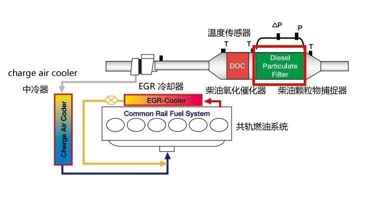 AMT技术不成熟？它不仅成熟 而且智能到连你拉多少货都知道！