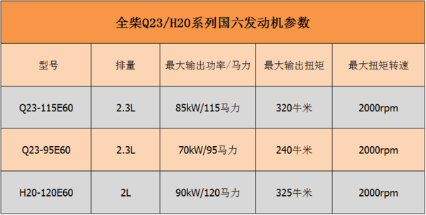 ��������������2.5L&nbsp;��ʲô������ѡ��