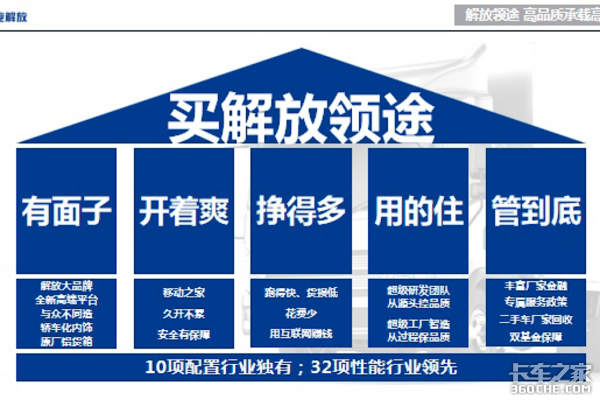 ����һ����Ÿ߶��Ῠ��;��Ʒ������