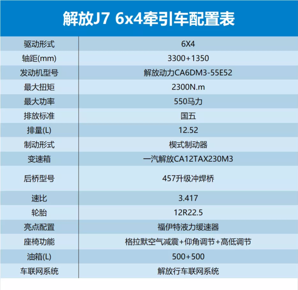 选装福伊特液缓 这款解放J7的安全性加了码