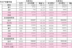 ��������7�·ݲ��� ����������Ƚ�8.6%