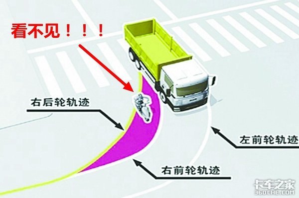 新规！右转不停车可能被罚或禁止从业！