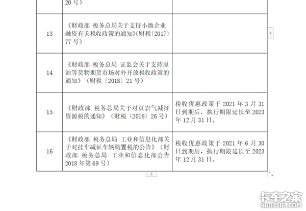 年度盘点 新国标、蓝牌新政、从业资格证改革 2021年这些政策值得关注跟买车有关！财政部发文继续税收优惠！
