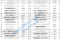 ȫóҵնʹģ5500Ԫ