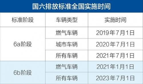 前2个月国六重卡柴油机市场 谁家更牛?