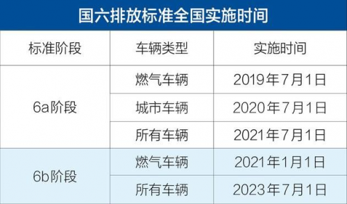 前2个月国六重卡柴油机市场咋样了 谁家更牛？