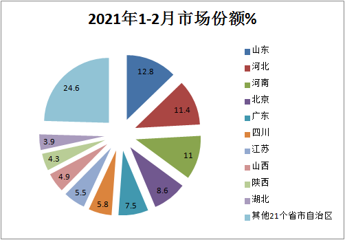 前2个月国六重卡柴油机市场 谁家更牛?