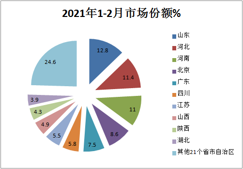 前2个月国六重卡柴油机市场咋样了 谁家更牛？