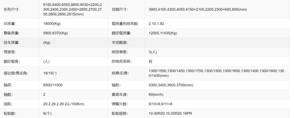大吨小标治理后 两轴黄牌自卸大行其道