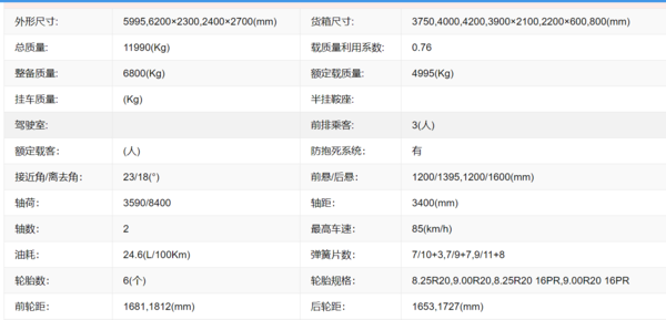 大吨小标治理后 两轴黄牌自卸大行其道