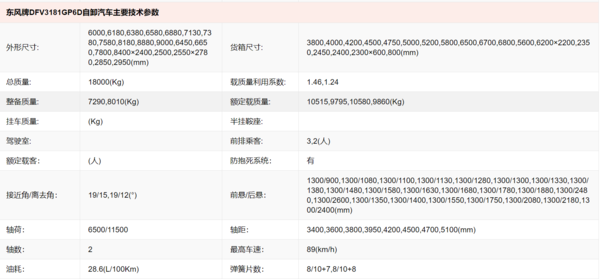 大吨小标治理后 两轴黄牌自卸大行其道