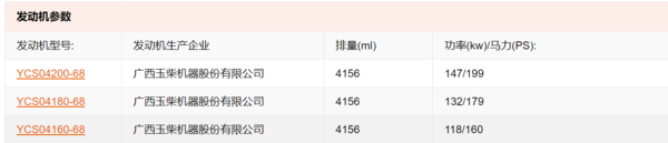 大吨小标治理后 两轴黄牌自卸大行其道