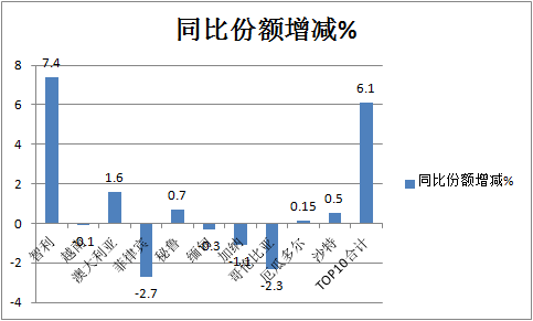 凭啥领涨国内汽车出口？前2月我国卡车海外市场特点深度解析
