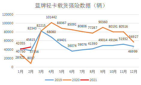 重压之下  为何蓝牌轻卡越挫越勇（一）