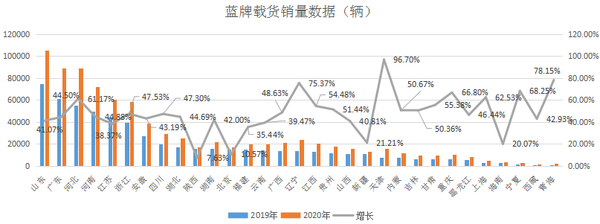 重压之下  为何蓝牌轻卡越挫越勇（一）