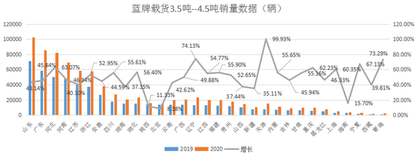 重压之下  为何蓝牌轻卡越挫越勇（一）