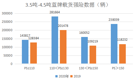 重压之下  为何蓝牌轻卡越挫越勇（一）