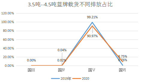 重压之下  为何蓝牌轻卡越挫越勇（一）