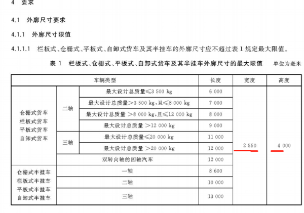 重压之下 为何蓝牌轻卡越挫越勇（二）