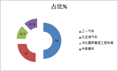 第31批达标车型公告看点：电动搅拌车大涨700%或迎高光时刻