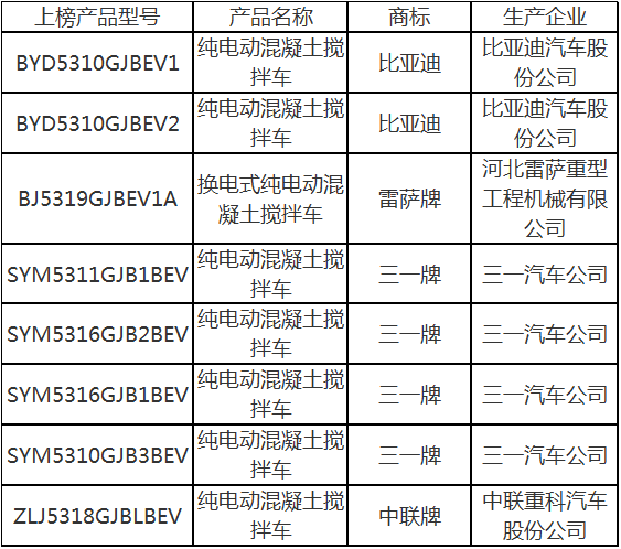 第31批达标车型公告看点：电动搅拌车大涨700%或迎高光时刻