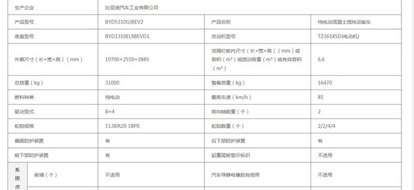 第31批达标车型公告看点：电动搅拌车大涨700%或迎高光时刻