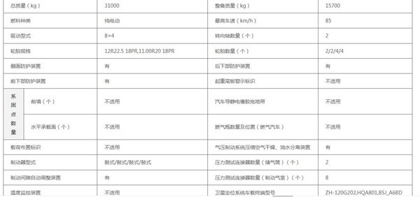 第31批达标车型公告看点：电动搅拌车大涨700%或迎高光时刻