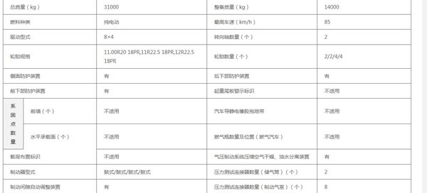 第31批达标车型公告看点：电动搅拌车大涨700%或迎高光时刻