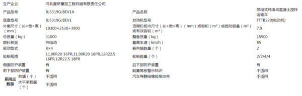 第31批达标车型公告看点：电动搅拌车大涨700%或迎高光时刻