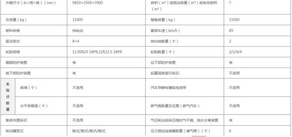 第31批达标车型公告看点：电动搅拌车大涨700%或迎高光时刻