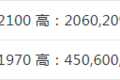 合规装5吨还能下地库 时代金刚上新公告