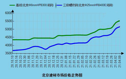 价格上涨蓝牌趋严 为电动轻卡带来机遇