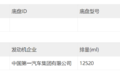 上至牵引下到载货 解放燃气机全面装车