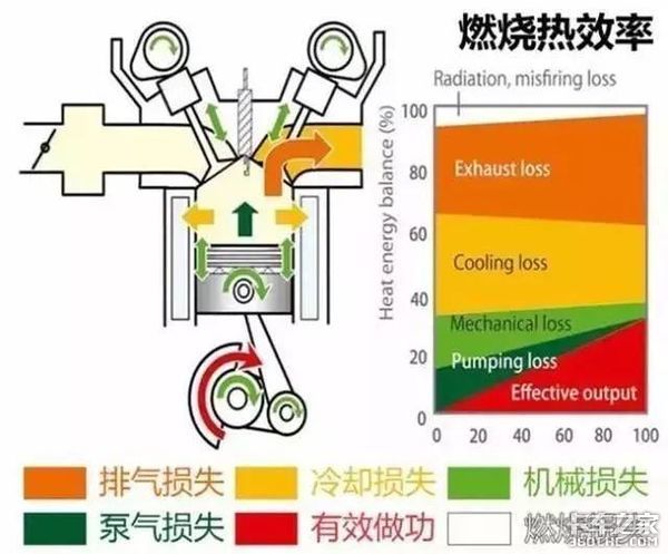 太娇贵 国六坏一个排气管等于半年白干