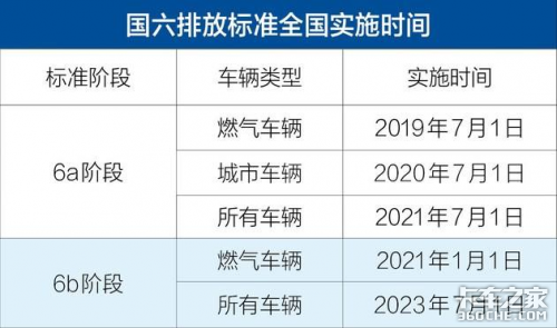 福田狂卖6万辆 3月轻卡市场创历史新高