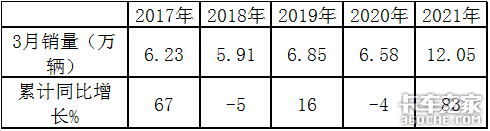 ��ſ���10����&nbsp;ǰ3��ǣ����ˢ����¼��