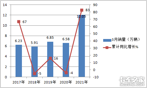 ��ſ���10����&nbsp;ǰ3��ǣ����ˢ����¼��