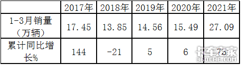 ��ſ���10����&nbsp;ǰ3��ǣ����ˢ����¼��