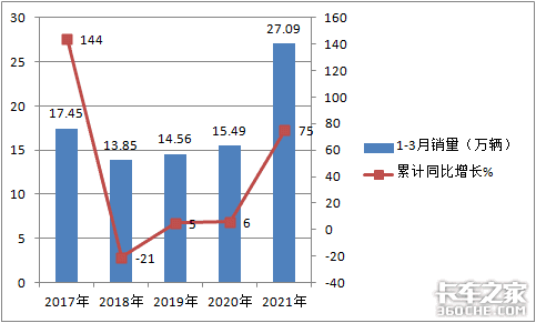 ��ſ���10����&nbsp;ǰ3��ǣ����ˢ����¼��