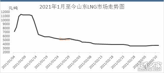 ��ſ���10����&nbsp;ǰ3��ǣ����ˢ����¼��