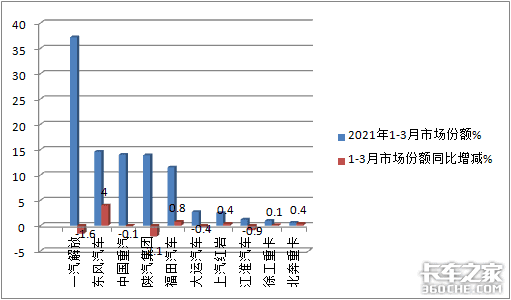 ��ſ���10����&nbsp;ǰ3��ǣ����ˢ����¼��