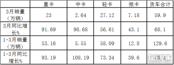 五菱独霸行业？ 前3月微卡市场特点解析