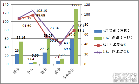 五菱独霸行业？ 前3月微卡市场特点解析