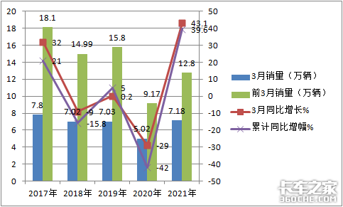 五菱独霸行业？ 前3月微卡市场特点解析