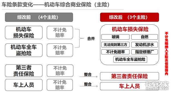 汽车座位险怎么买(汽车座位险怎么买最划算)