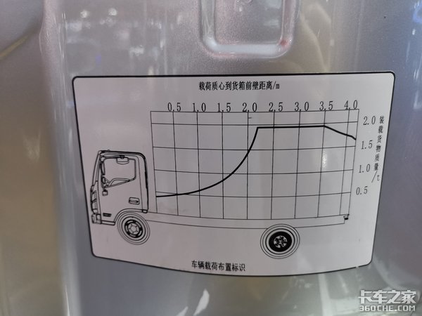 轻卡有多轻？欧马可S1底盘自重仅1.92吨