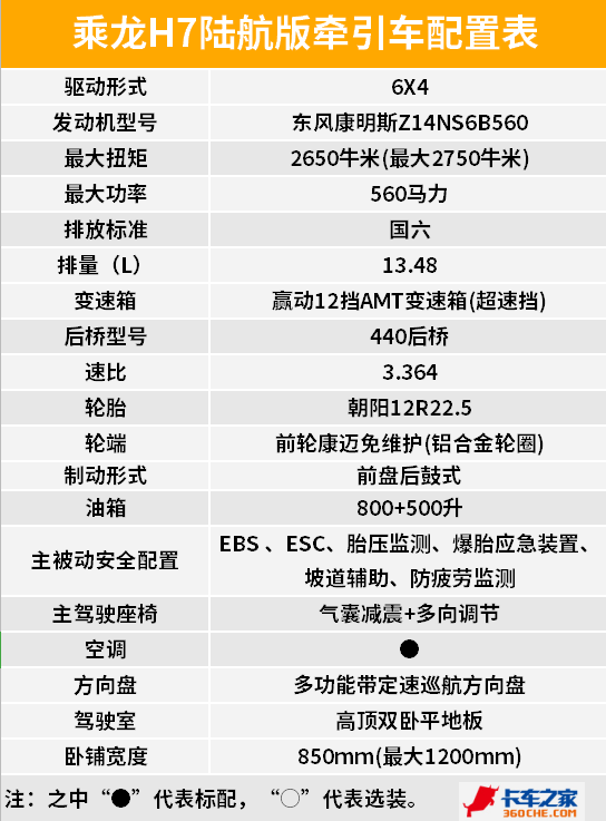 AMT+1.2米卧铺 最新上市的H7陆航版详解