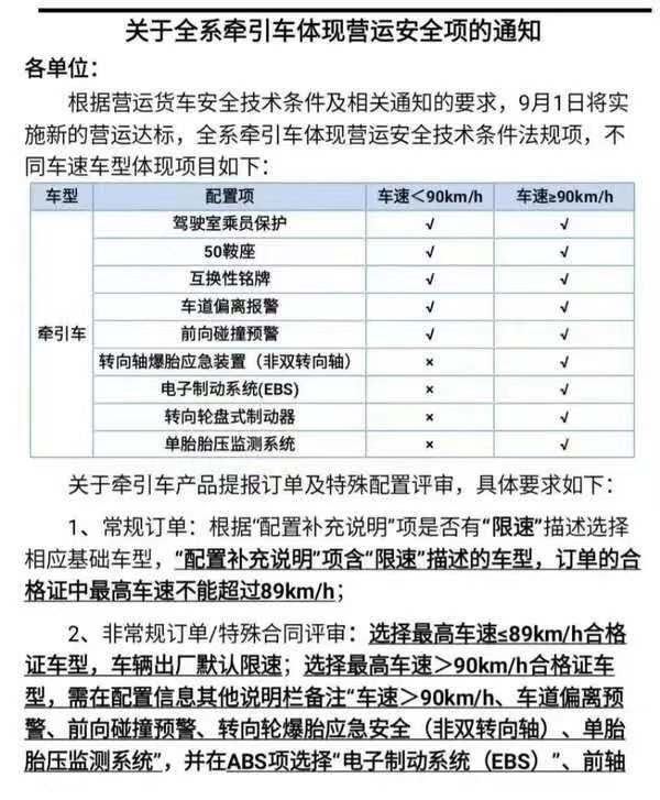 13大政策实施！卡友觉得哪个对自己影响最大？牵引车不装4个装置 5月1日将限速89km/h