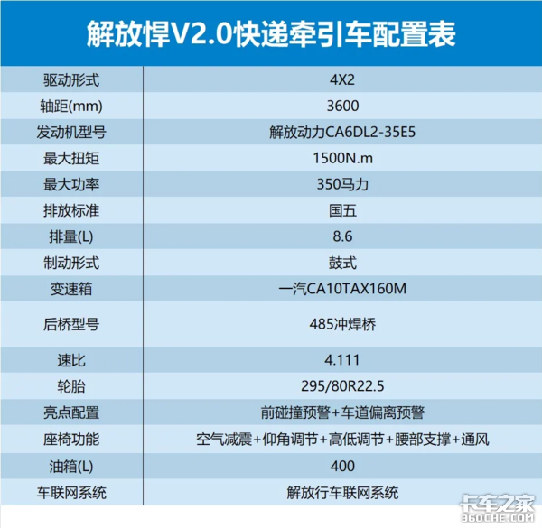 邮政绿单驱桥 这台悍V2.0专职运输快递