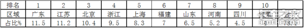 陕汽夺冠红岩解放争亚军 3月自卸车市场特点深度解析